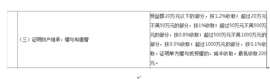 继承公证收费2